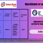 Union Bank Of India Recruitment of Local Bank Office